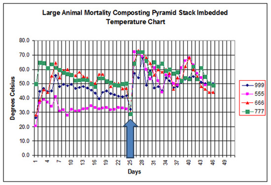 composting chart
