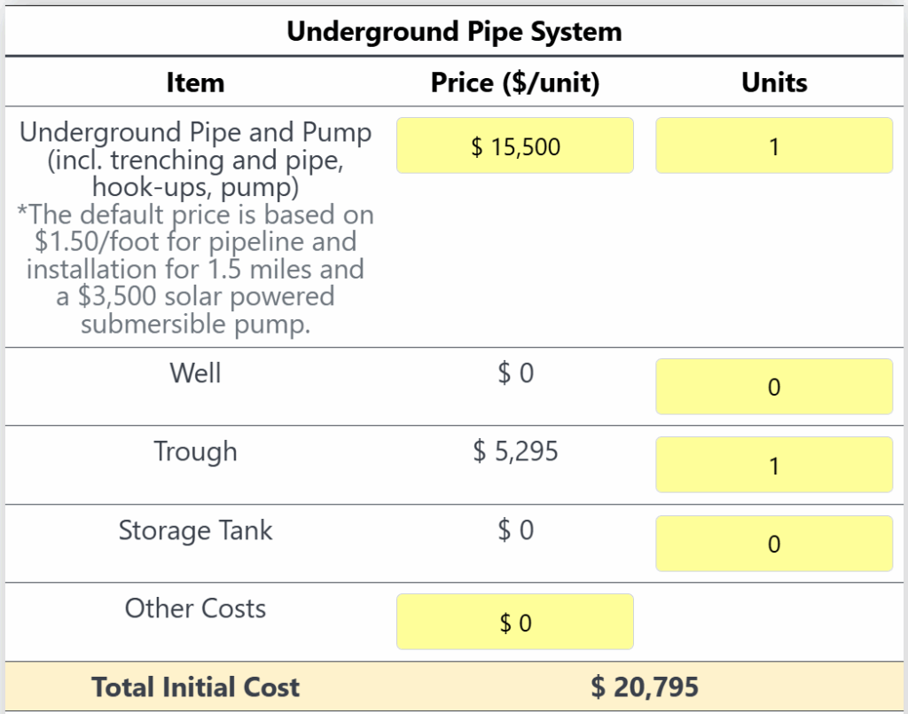 underground pipe system for livestock water